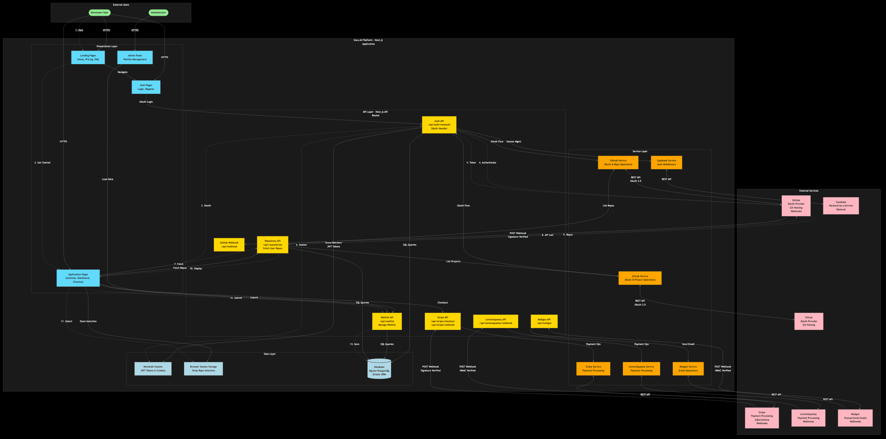After: Auto-generated documentation from the project